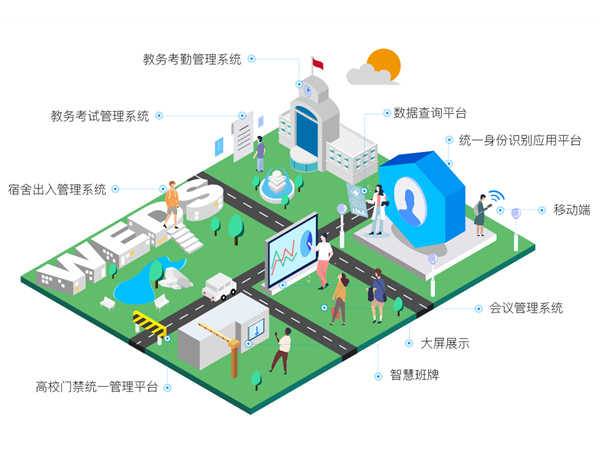 高教統(tǒng)一身份識(shí)別應(yīng)用平臺(tái)