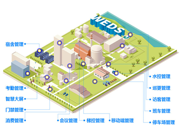 政企智慧企業(yè)生態(tài)圈